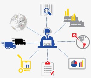 Amazon FBA Product Supplier Research